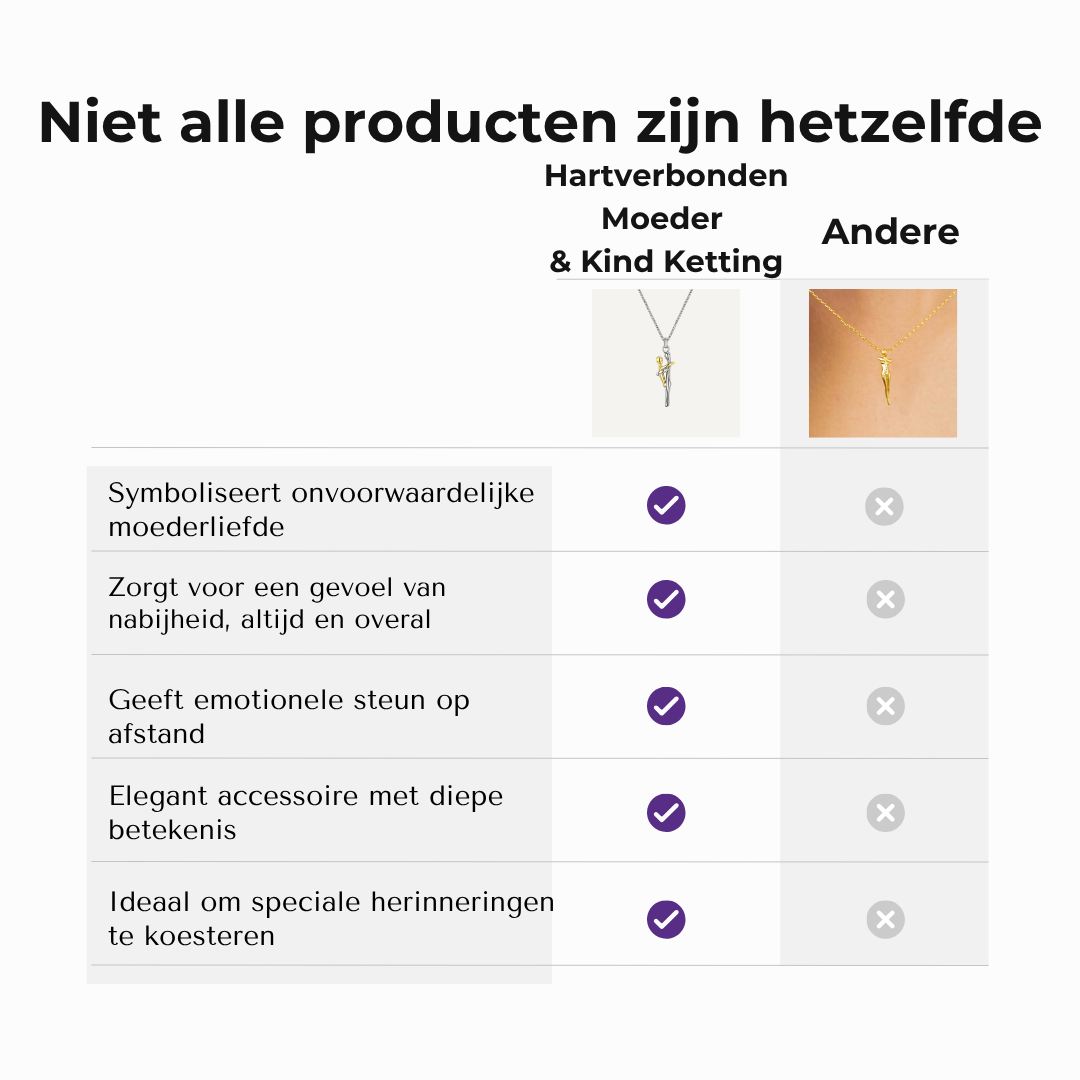 Hartverbonden Moeder & Kind Ketting
