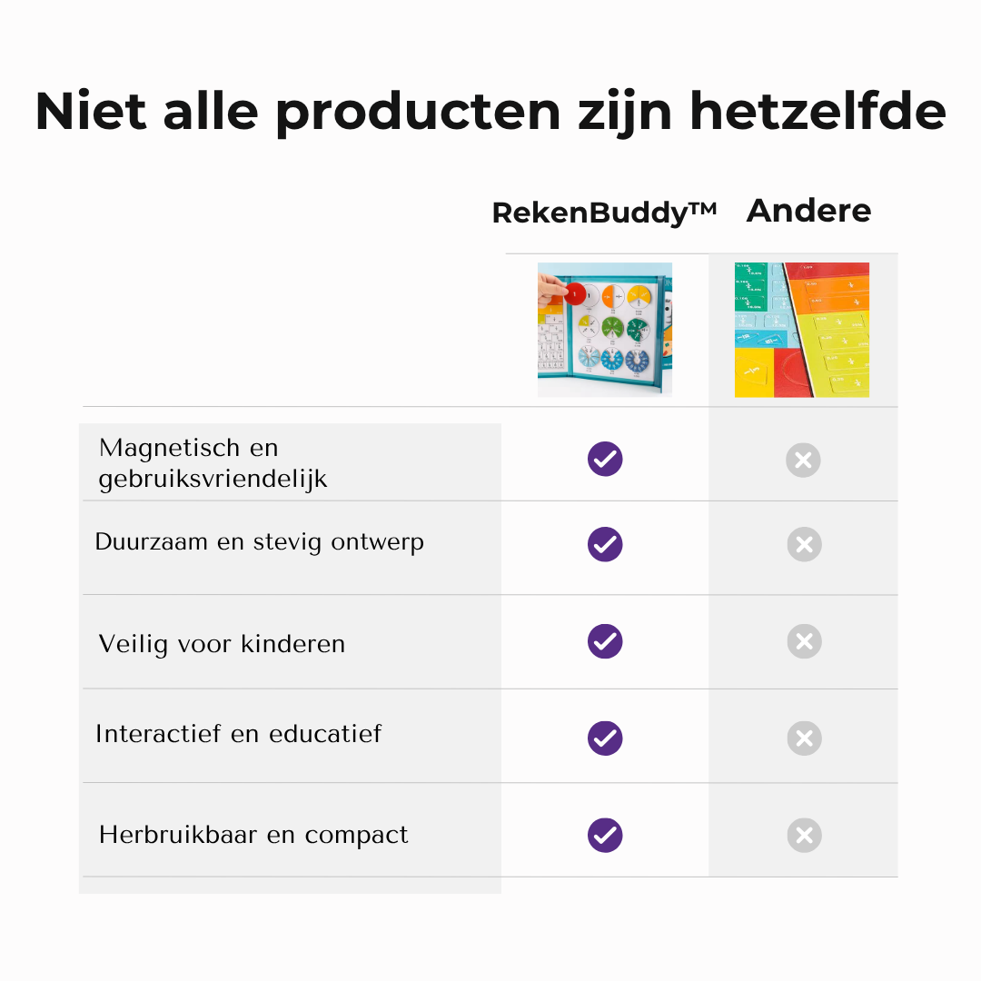 RekenBuddy™ Magnetisch Leerspel